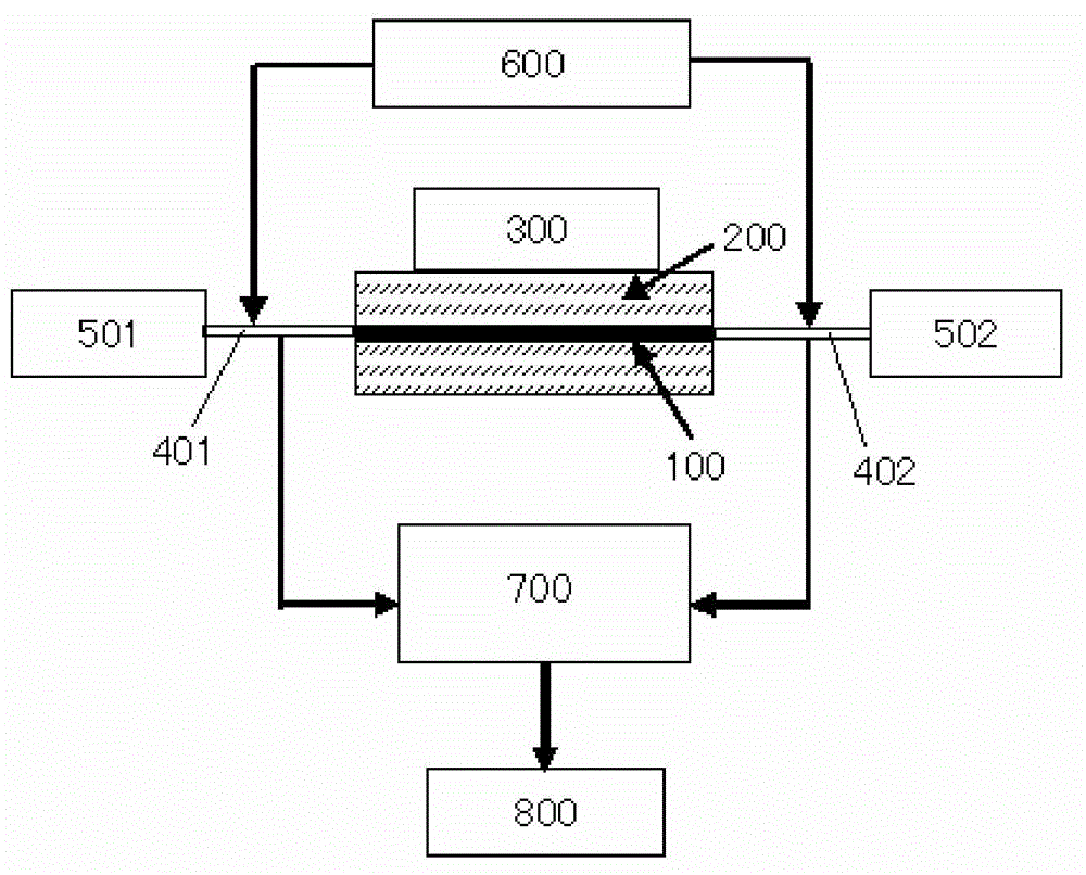 Method for testing dielectric properties by using strip-line resonance method
