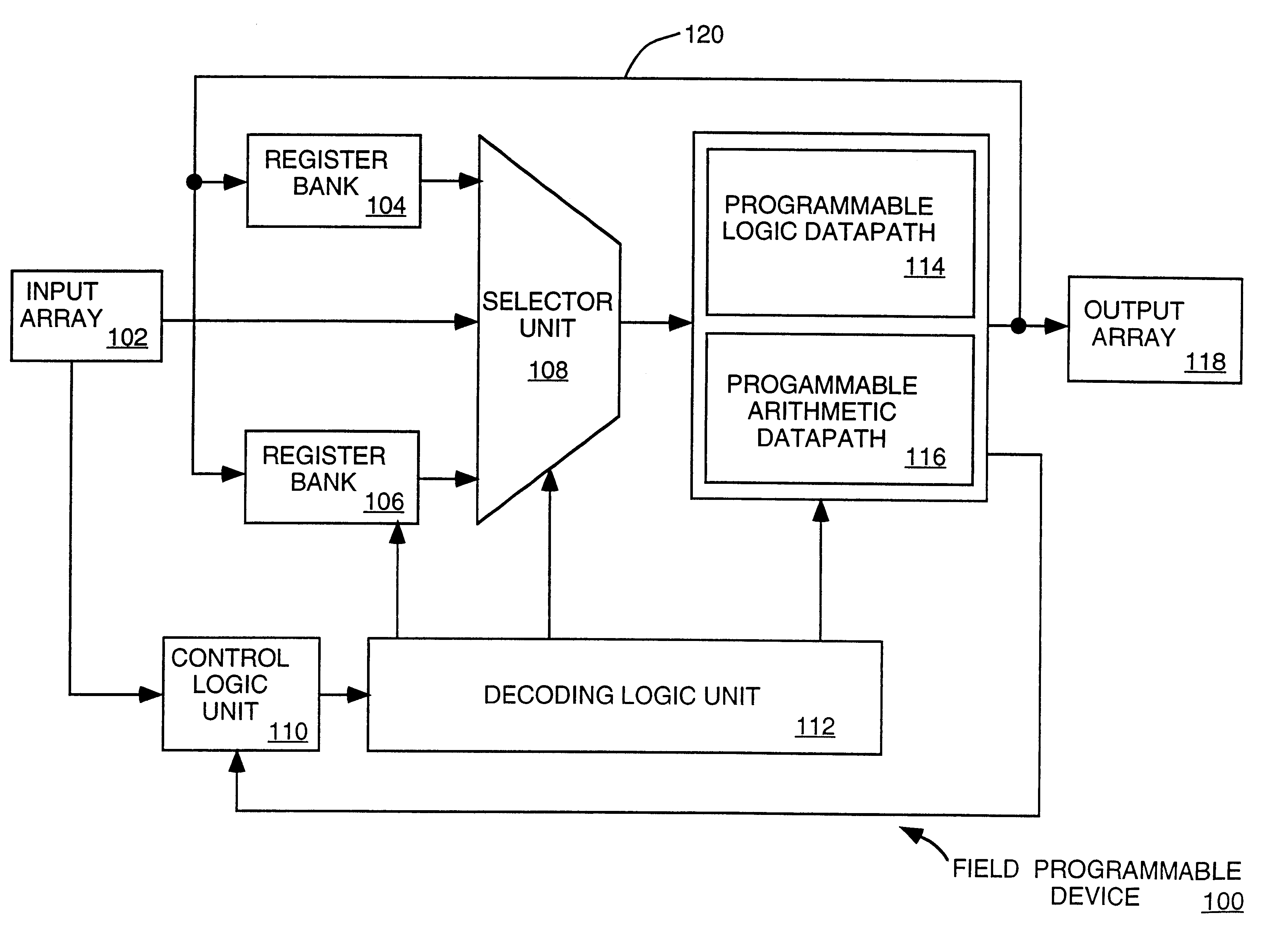 Programmable logic datapath that may be used in a field programmable device