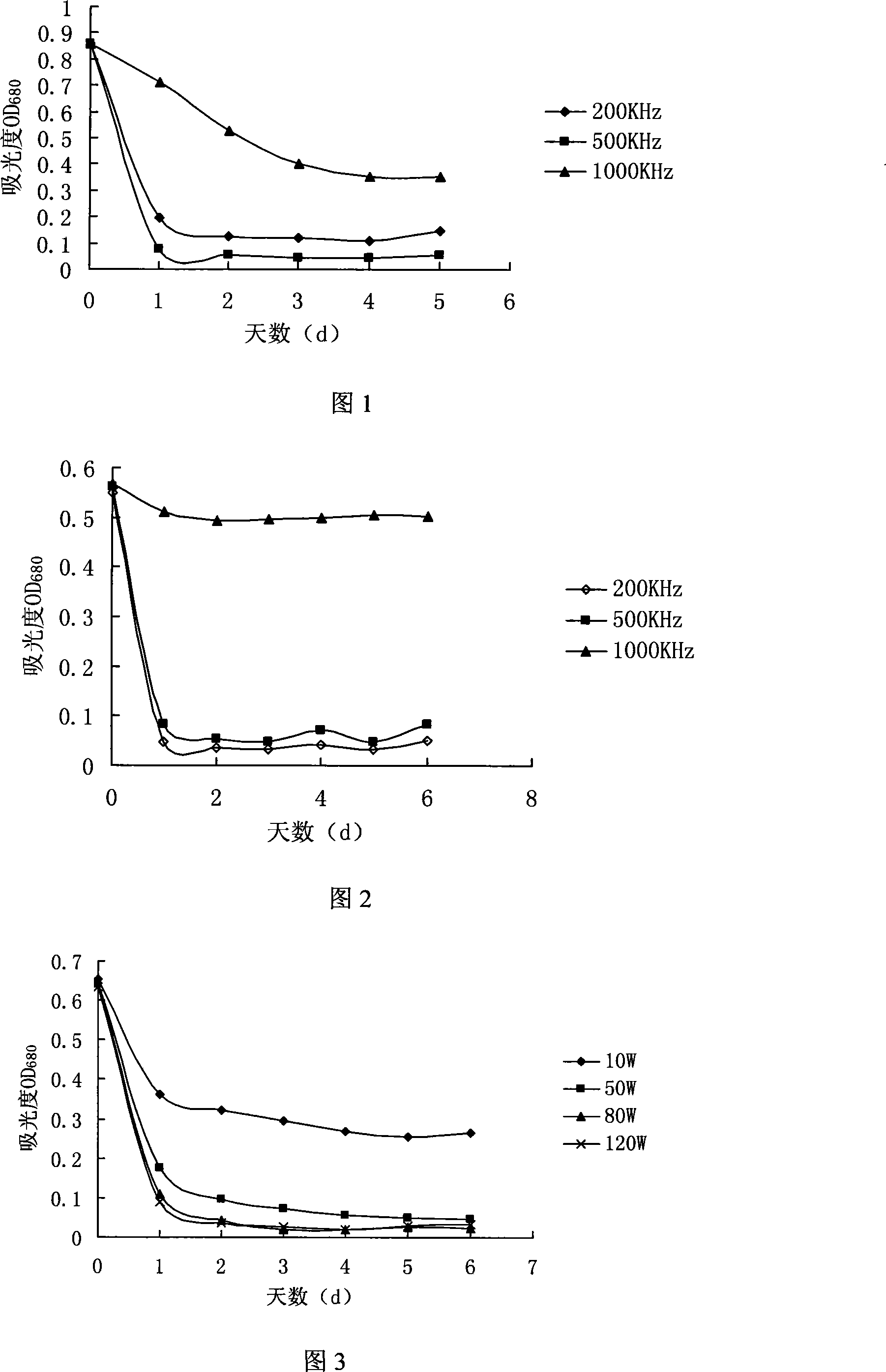 Method for removing algae by ultrasonic wave