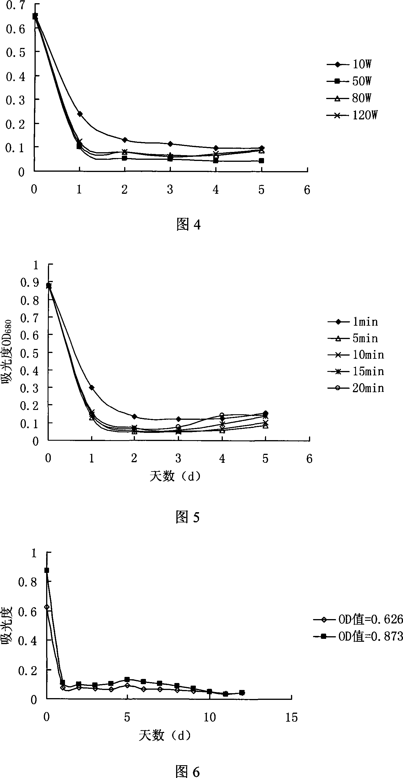 Method for removing algae by ultrasonic wave