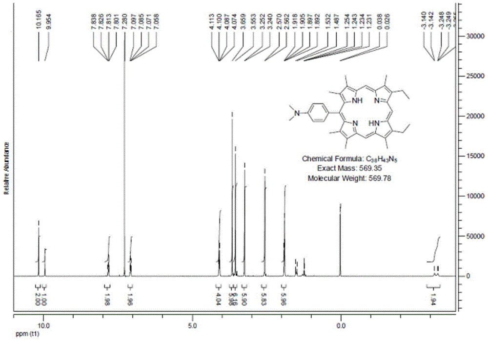 A meso-position arylamino monosubstituted porphyrin derivative and its preparation method