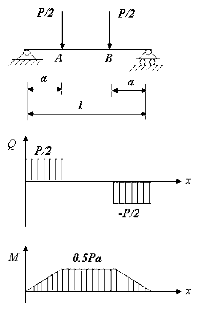 Method for measuring static elasticity modulus of porous metal material
