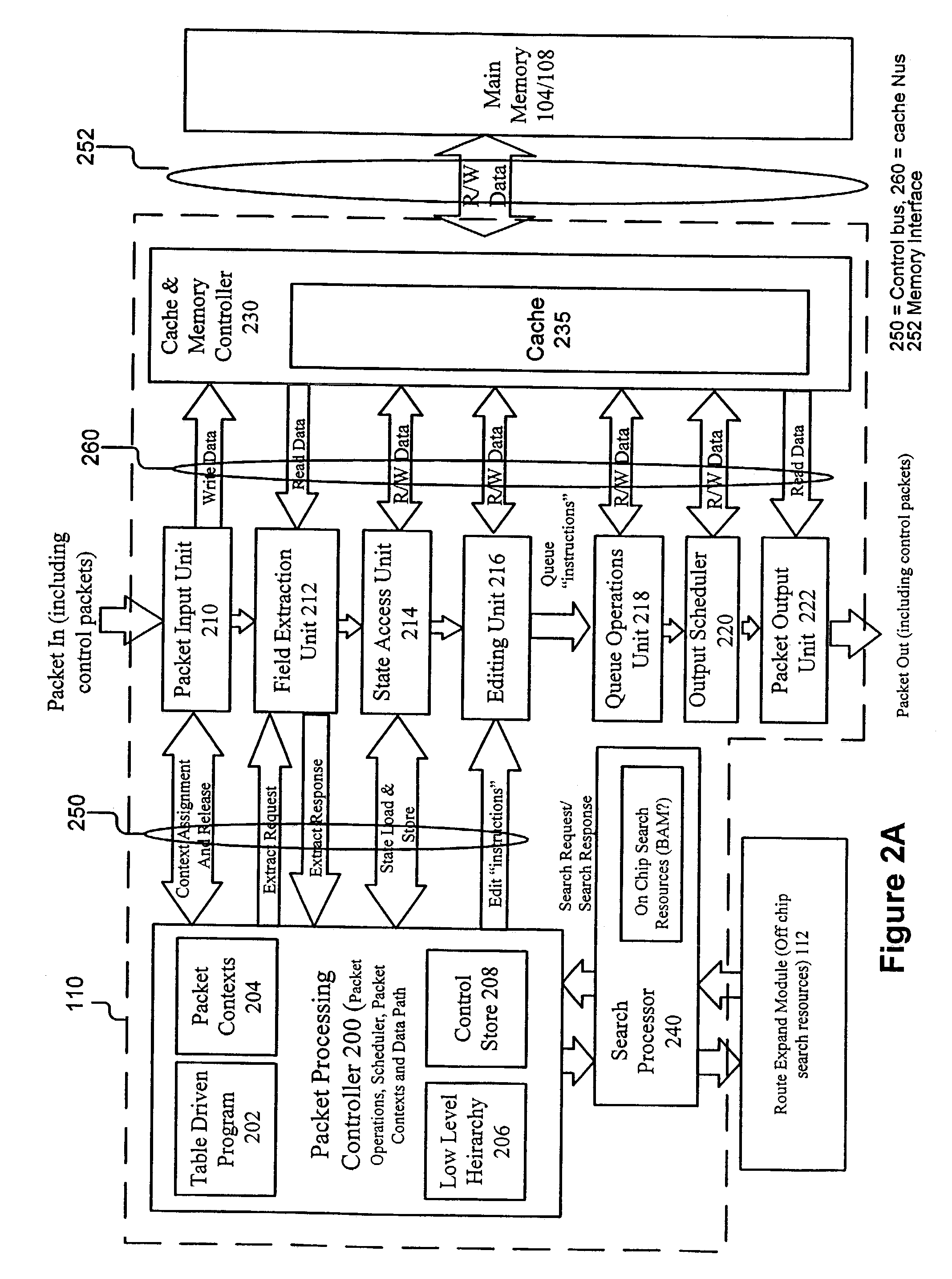 System and method for packet storage and retrieval