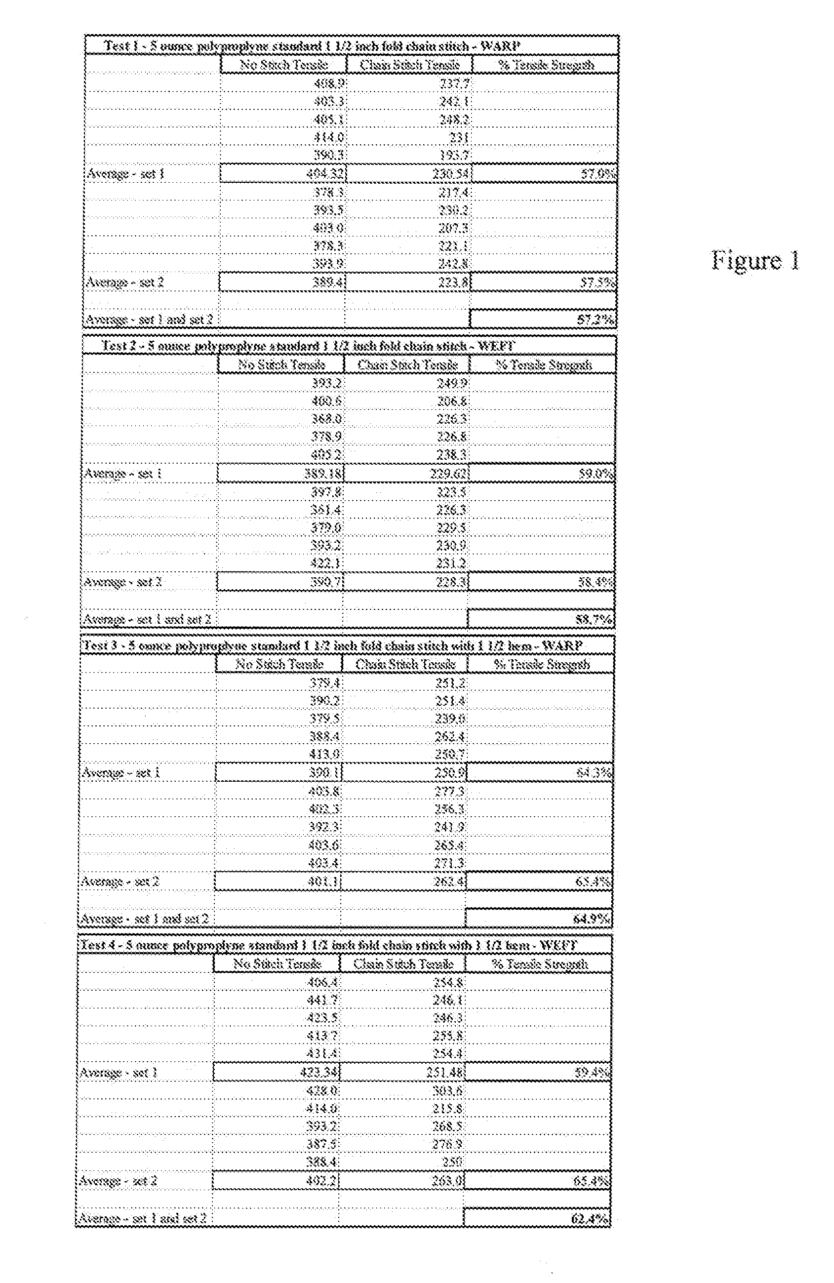 Method of production of fabric bags or containers using heat fused seams