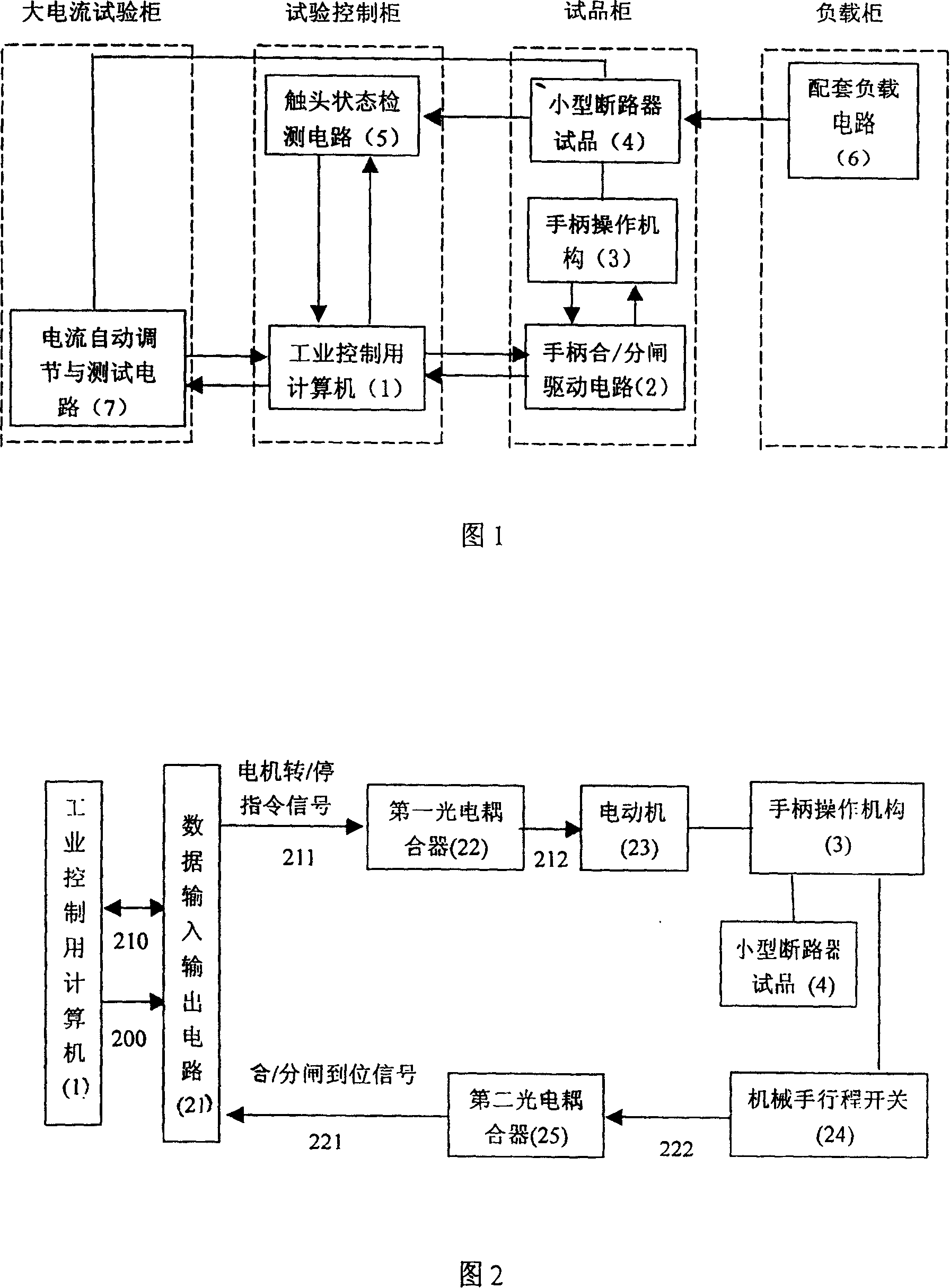 Test device for small breaker reliability