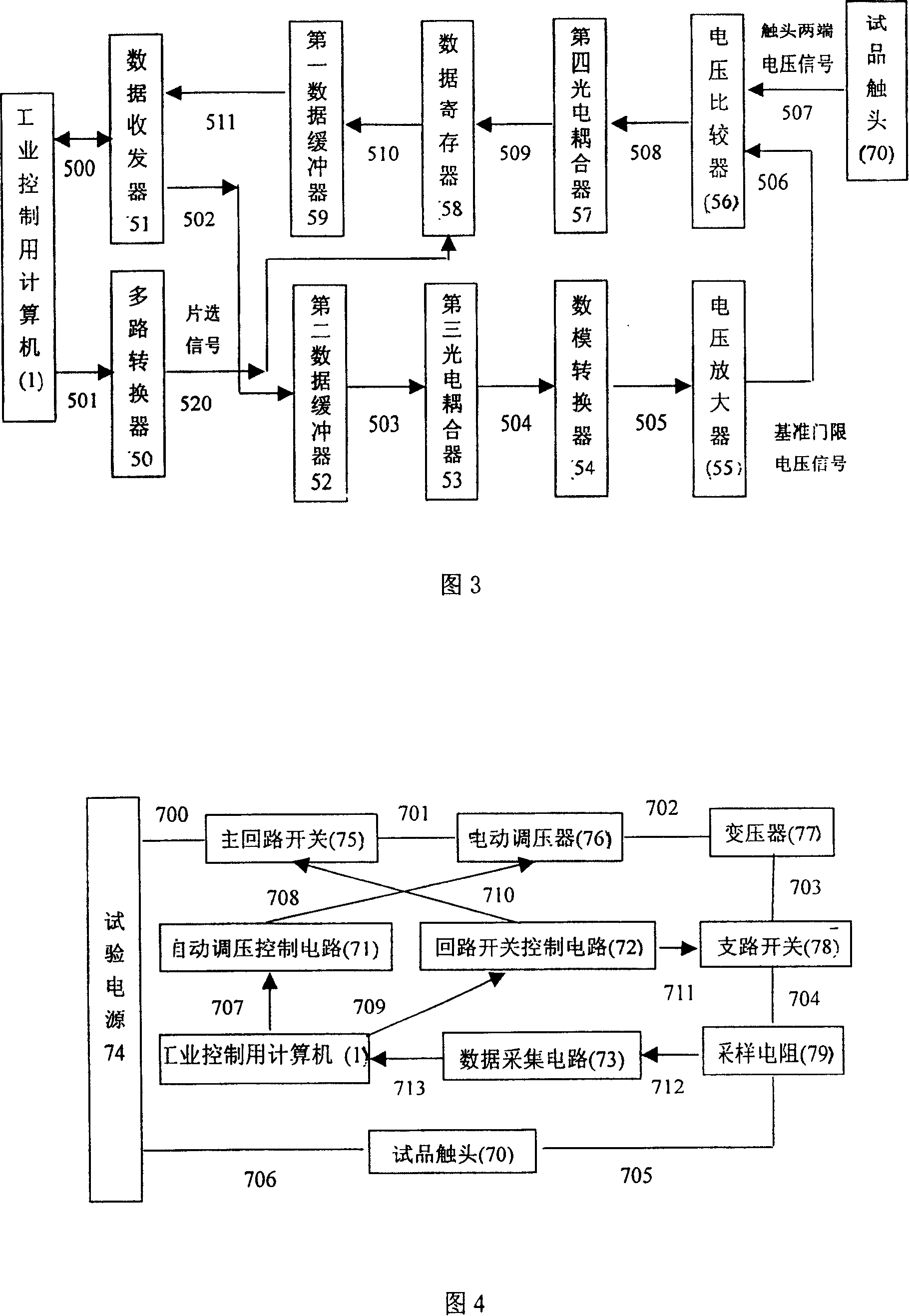 Test device for small breaker reliability