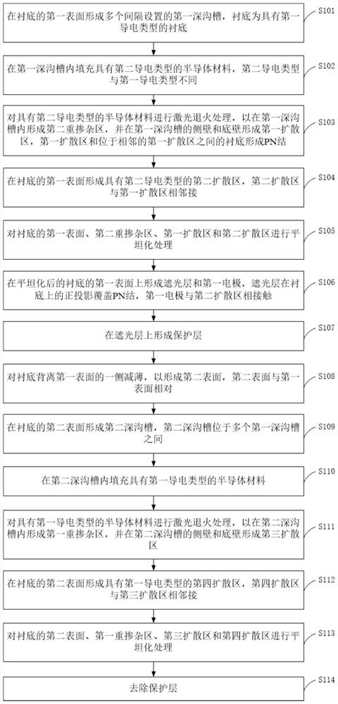 Avalanche photodiode and manufacturing method thereof