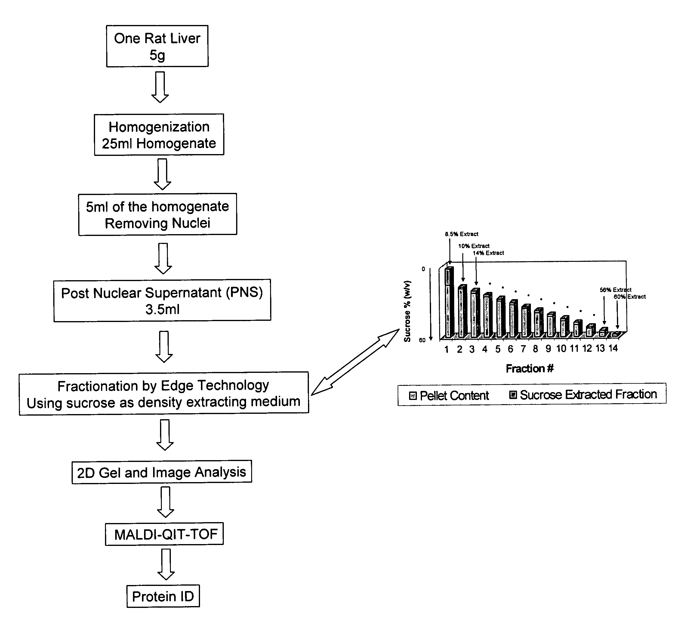 Method for the fractionation and separation of particles by step-wise gradient density extraction