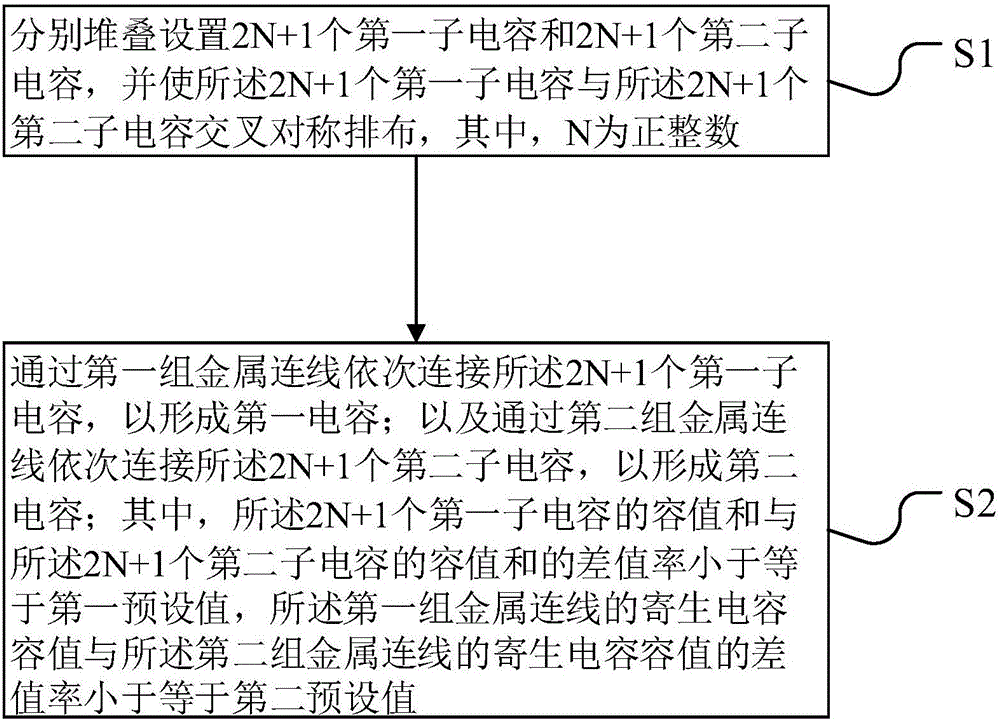 Capacitor and layout method thereof