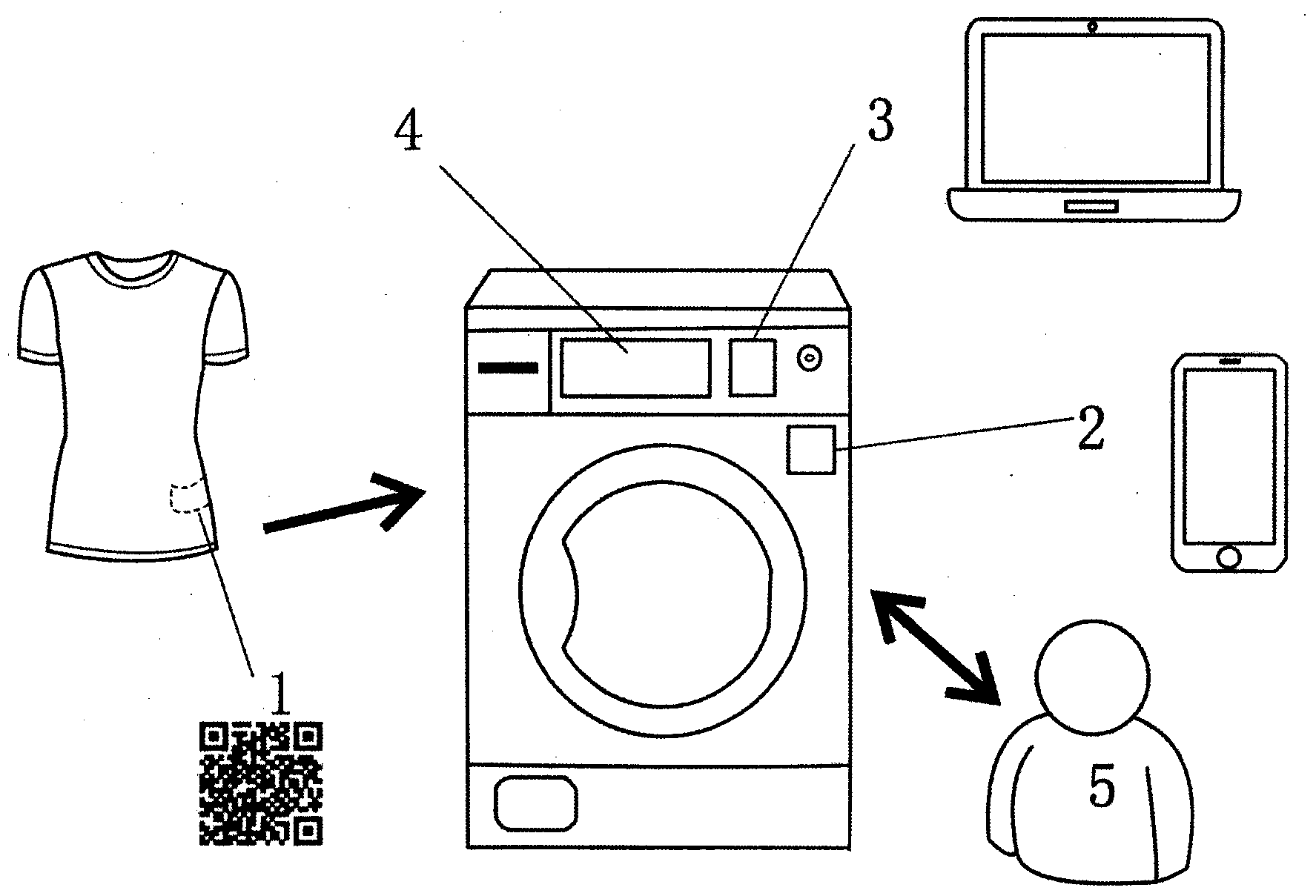 Intelligent washing method based on wireless automatic identification technology for washing machine