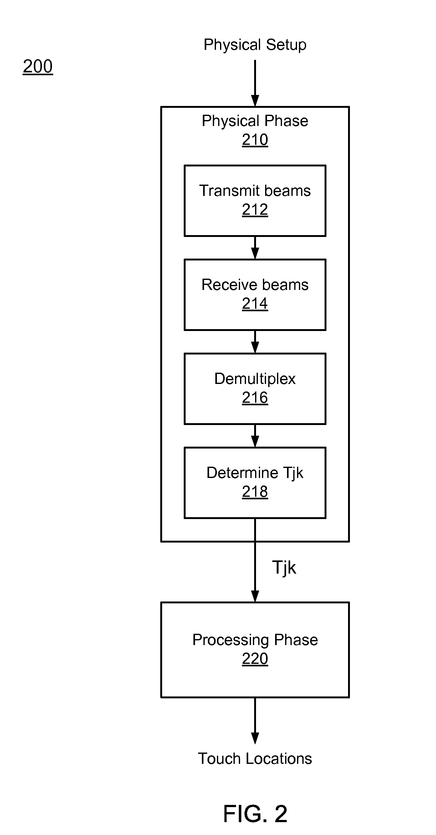 Augmented optical waveguide for use in an optical touch sensitive device