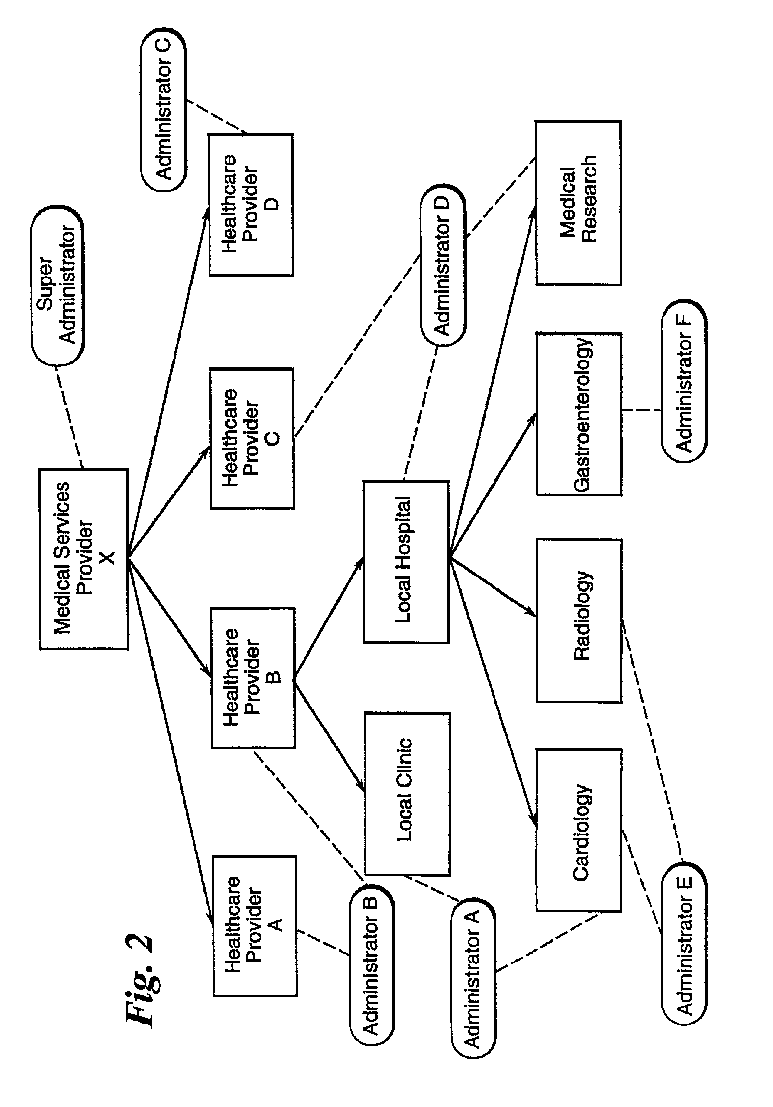 Searching and matching a set of query strings used for accessing information in a database directory