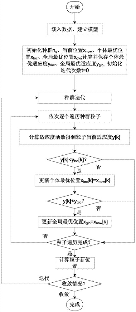 Task allocation method applicable to power distribution network topology analysis distributed computation