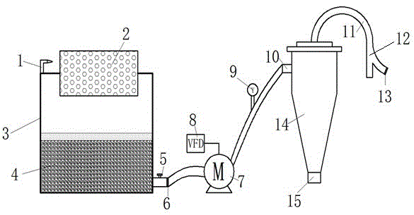 Sorting method and device for contaminated soil particles with different particle sizes