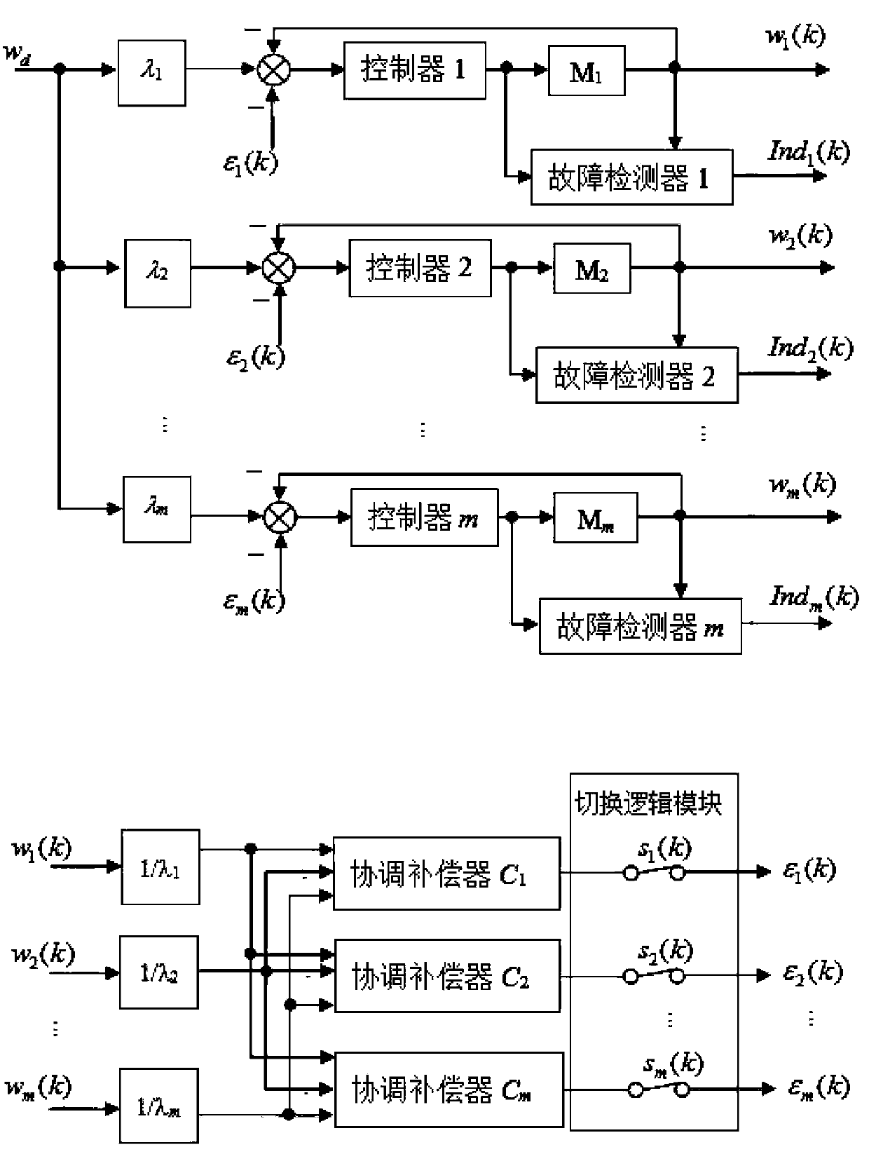A Fault-Tolerant Proportional Coordinated Control Method for Multi-motor Servo Drive System under Coupling Control Structure
