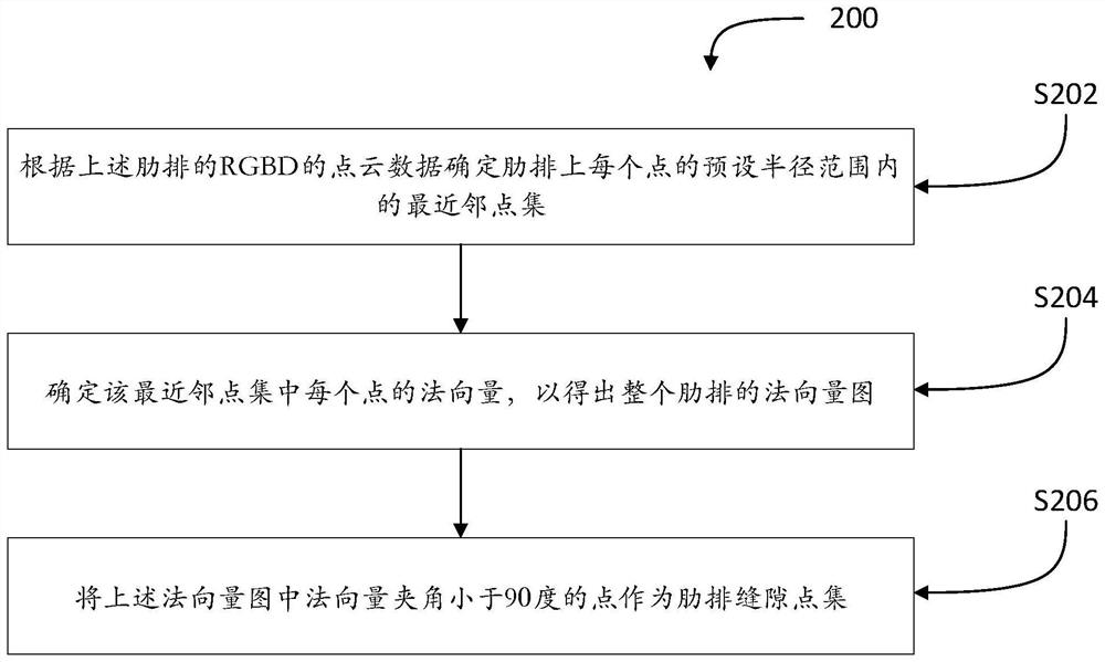 Method and system for planning rib cutting path and storage medium