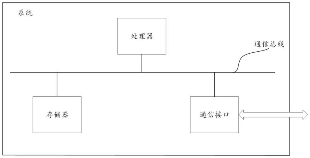 Method and system for planning rib cutting path and storage medium