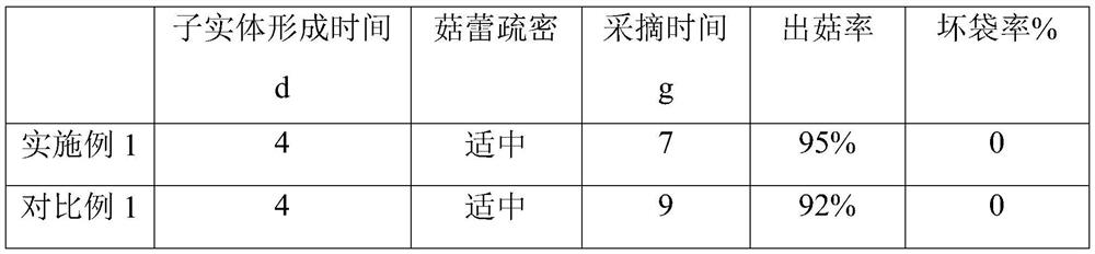 Shiitake mushroom cultivation material and preparation method and application thereof