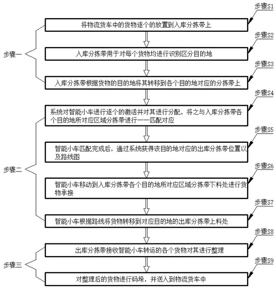 Goods taking method and device based on intelligent transfer, electronic equipment and storage medium