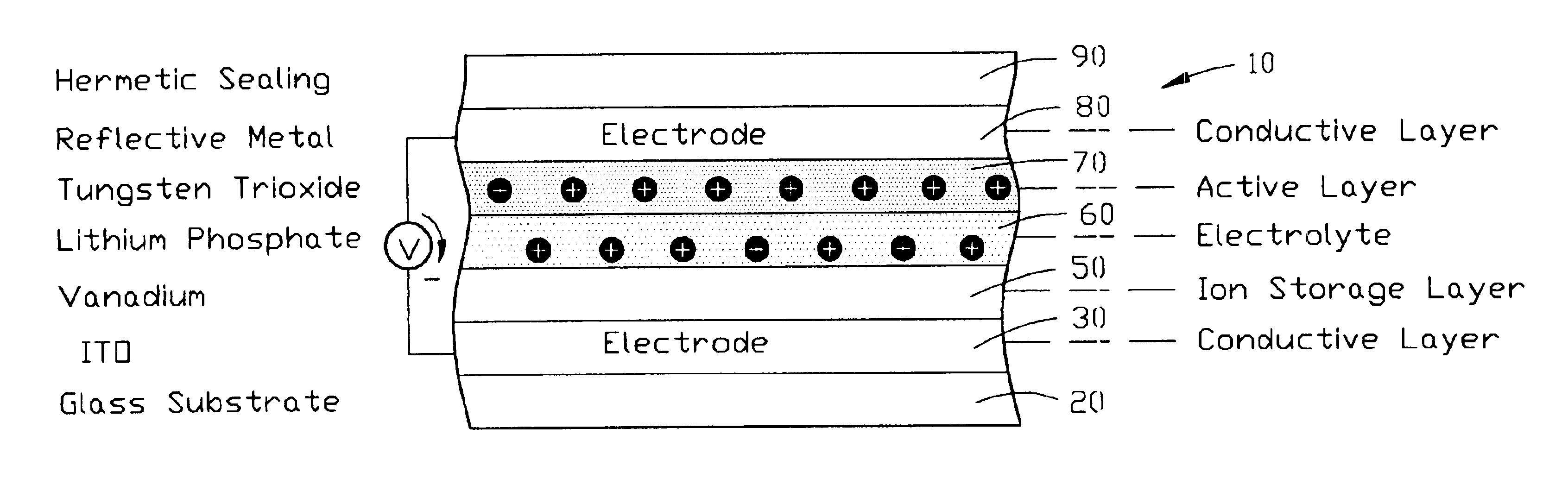 Electrochromic layer