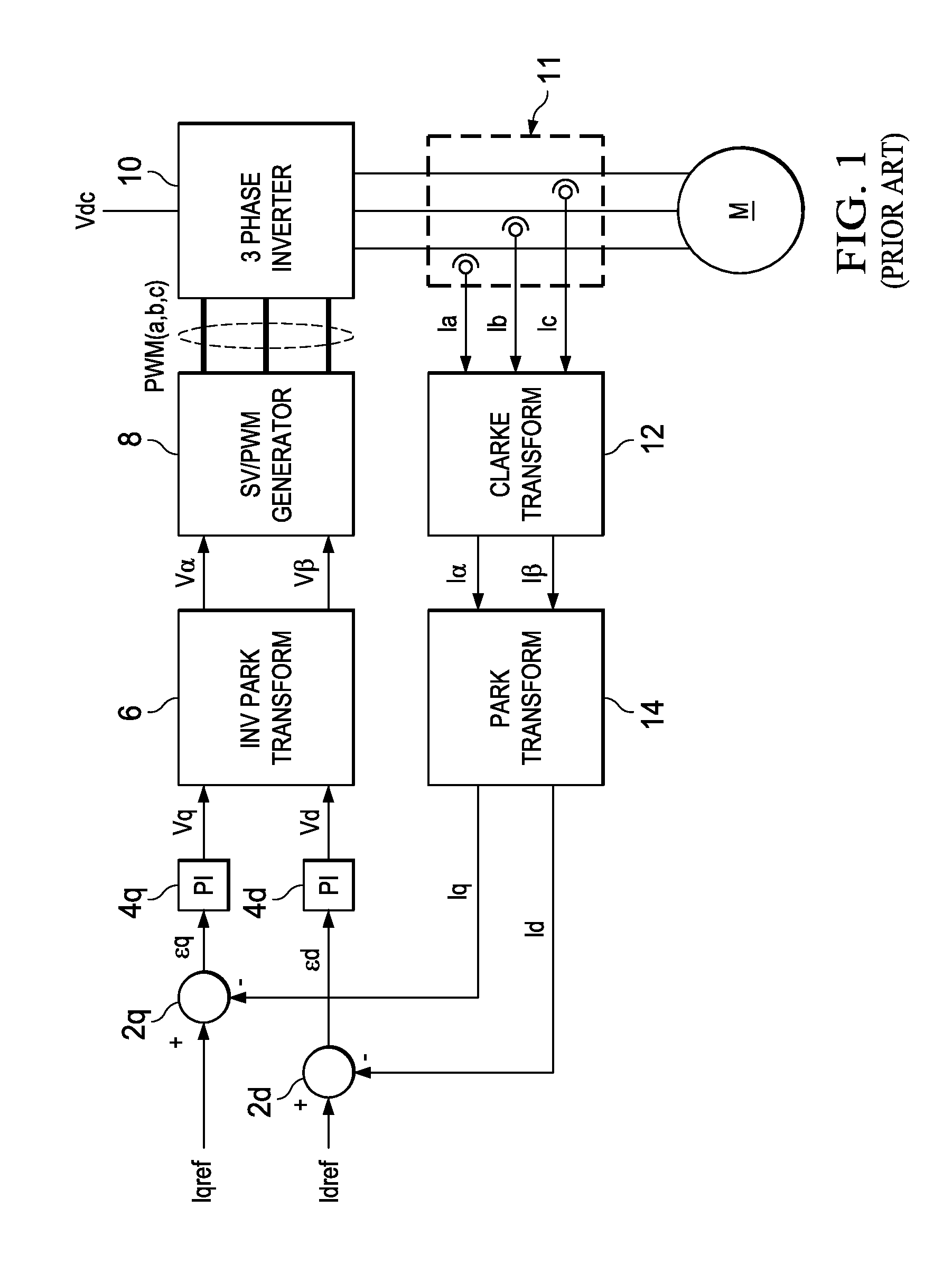 Angle/Frequency Selector in an Electric Motor Controller Architecture