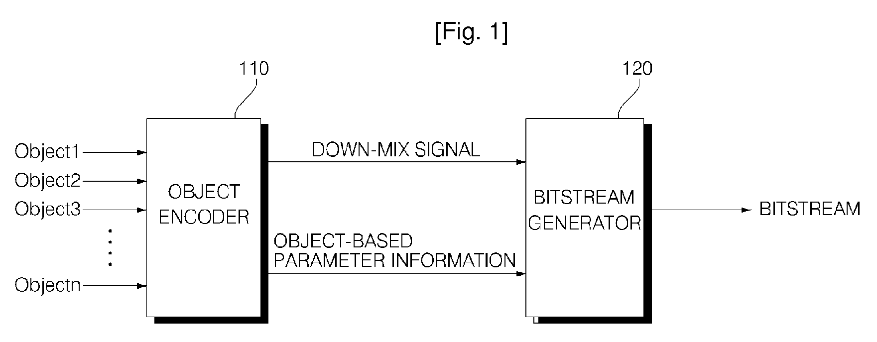 Method for Encoding and Decoding Object-Based Audio Signal and Apparatus Thereof