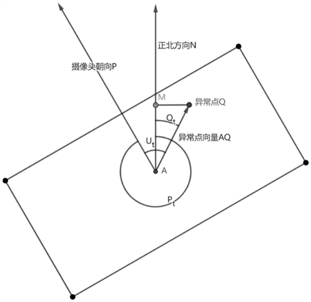 Petroleum pipeline inspection abnormal hidden danger intelligent identification method based on unmanned aerial vehicle