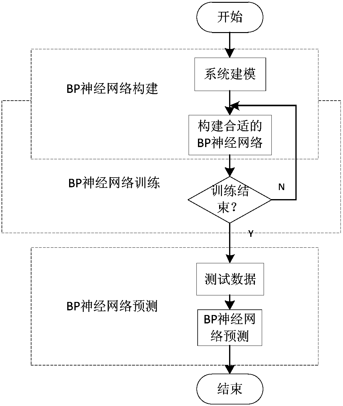 A fire detection system and detection method based on video image processing