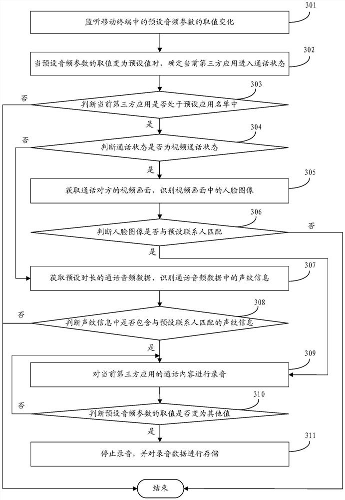 Recording method, device, storage medium and mobile terminal of mobile terminal