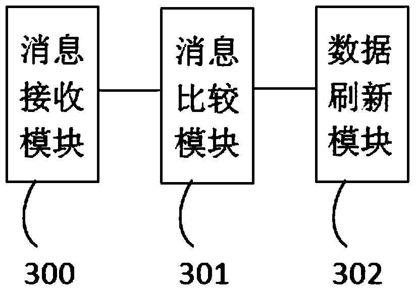 Method and system for refreshing database cache data
