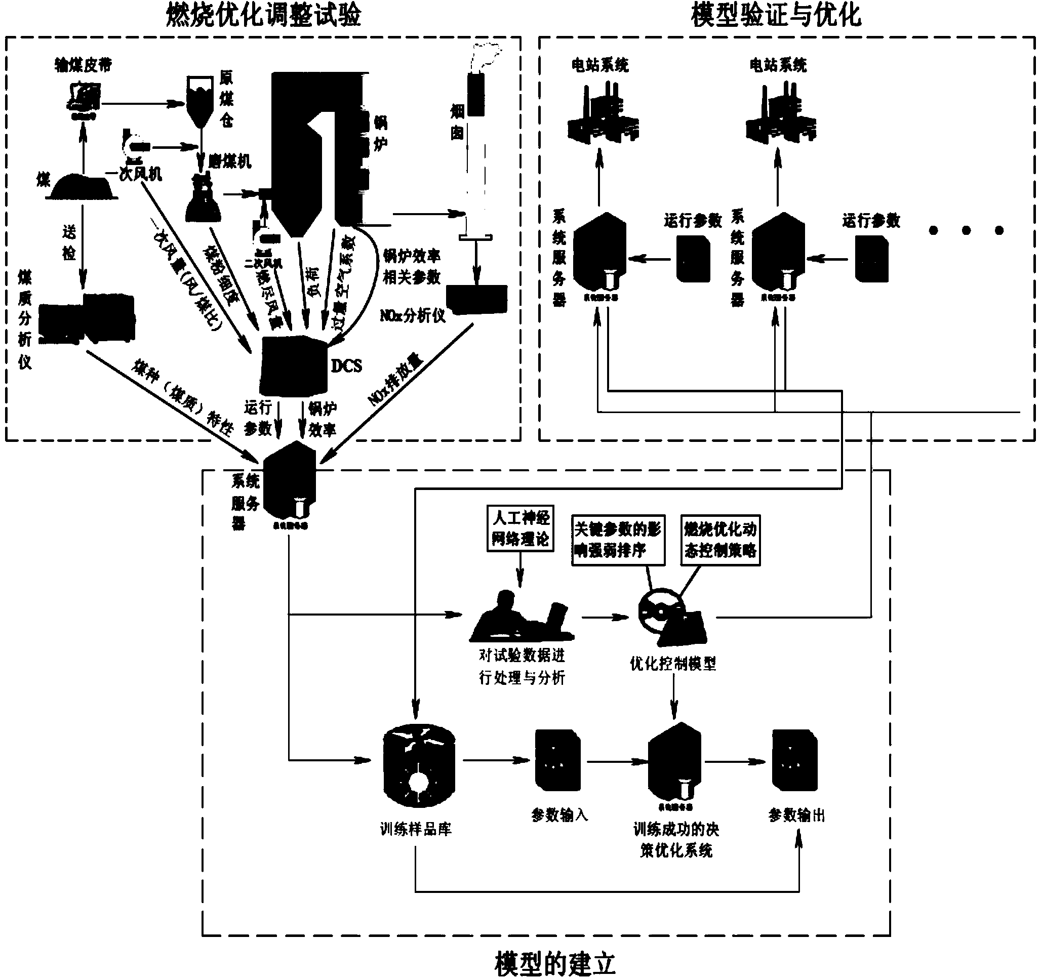 Large coal-fired unit online monitoring and optimal control system and implementation method thereof