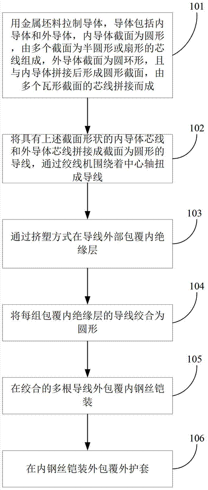 Process for manufacturing spliced conductor type cable