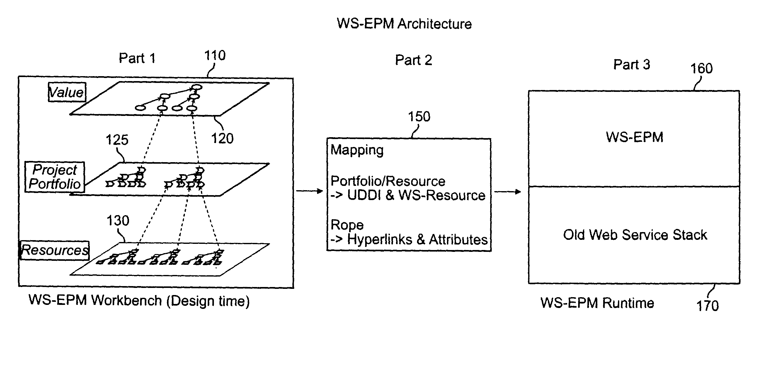 Method and apparatus for enabling enterprise project management with service oriented resource and using a process profiling framework