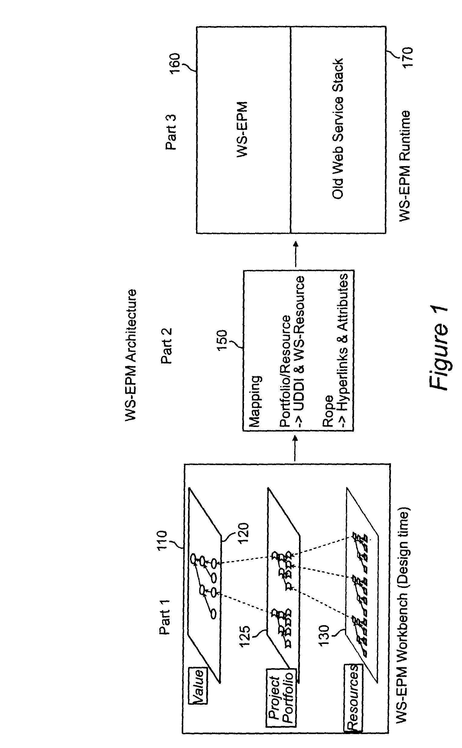 Method and apparatus for enabling enterprise project management with service oriented resource and using a process profiling framework