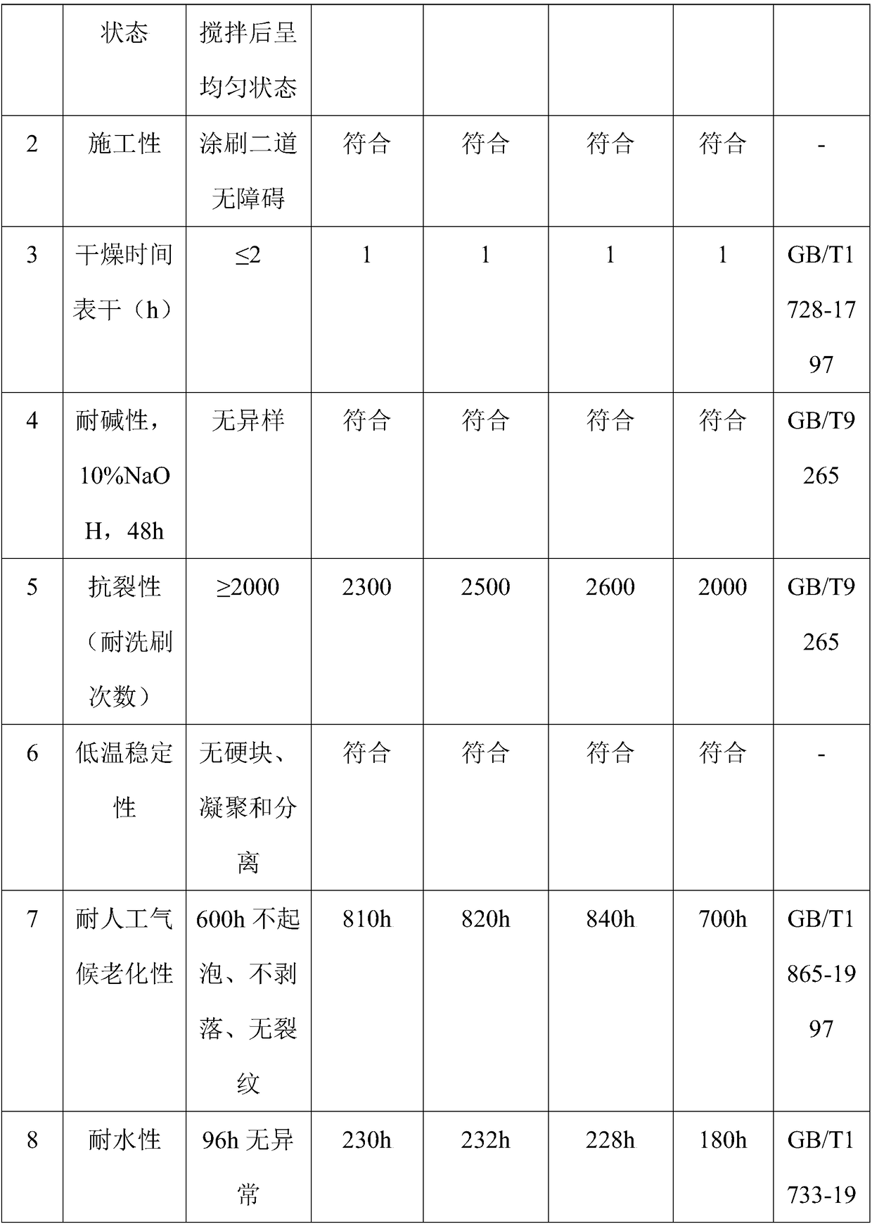 Paint for thermal insulating outer wall