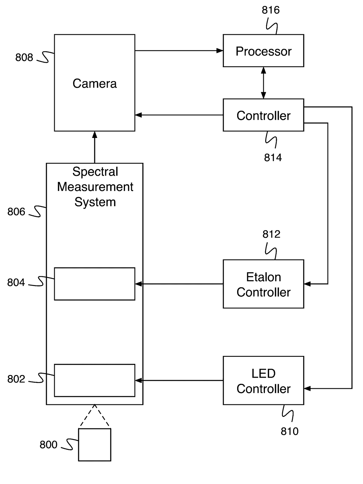 Spectral reading using synchronized LED sources