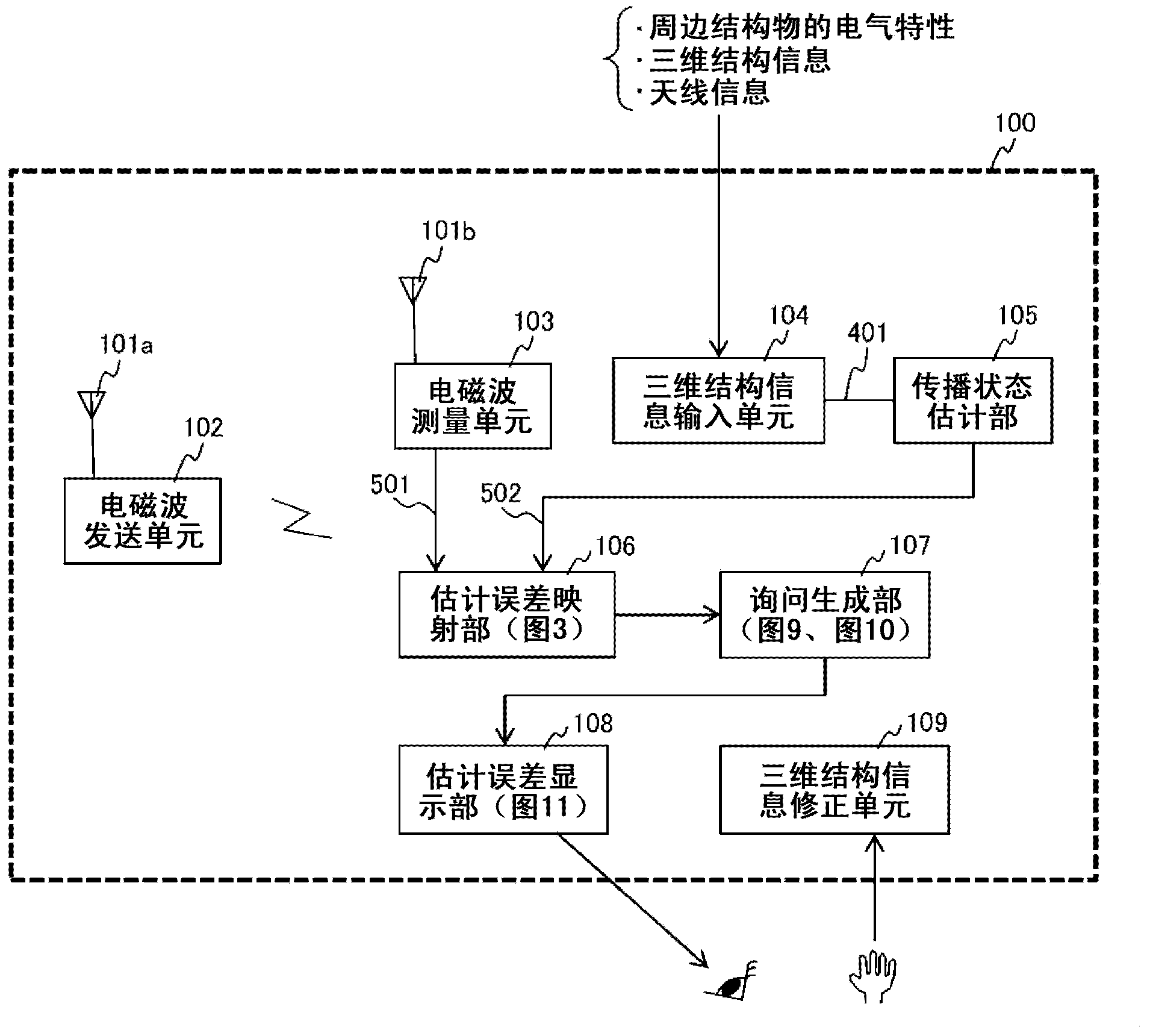 Radio wave propagation environment measurement device, wireless network construction system and radio wave propagation environment measurement method