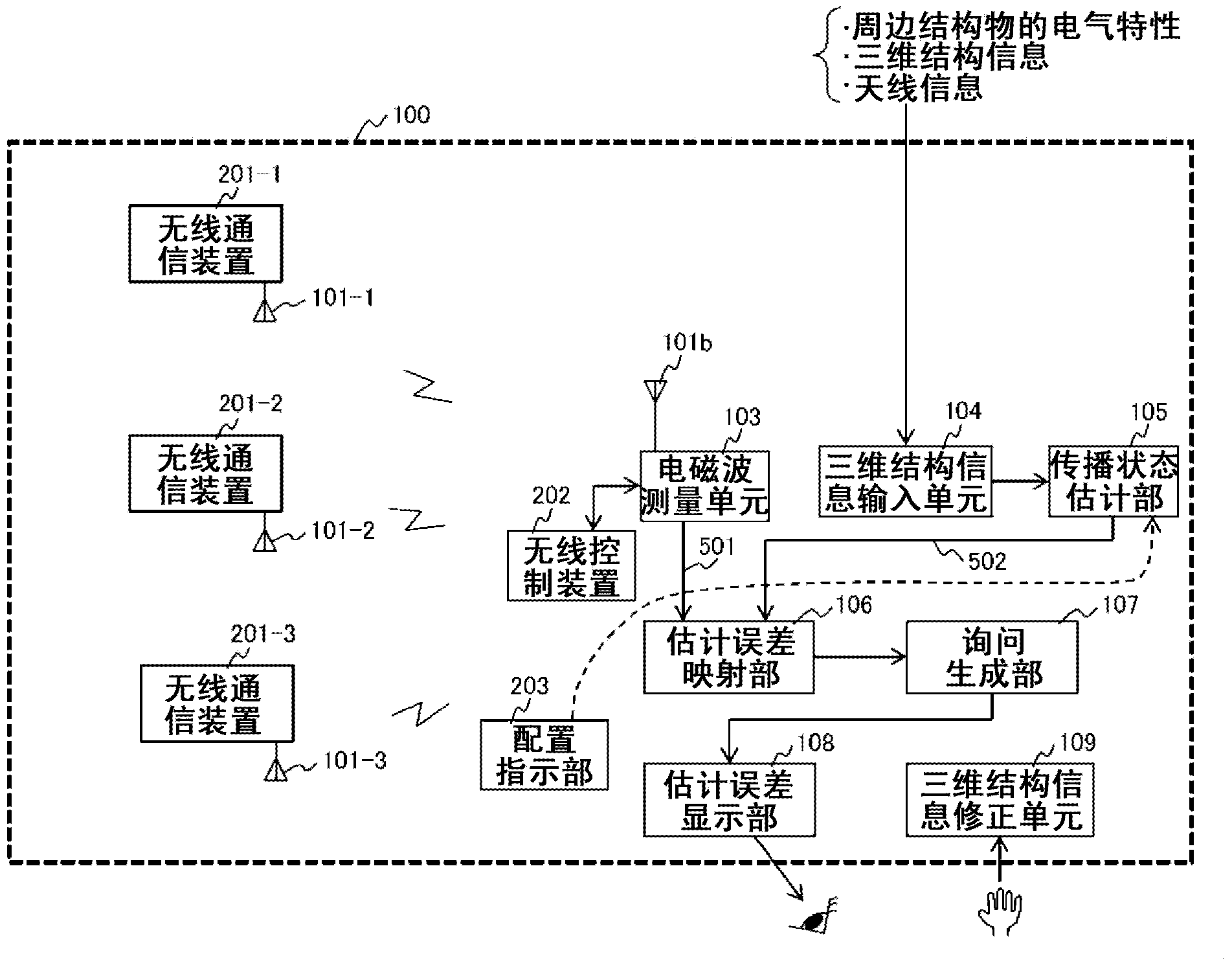 Radio wave propagation environment measurement device, wireless network construction system and radio wave propagation environment measurement method