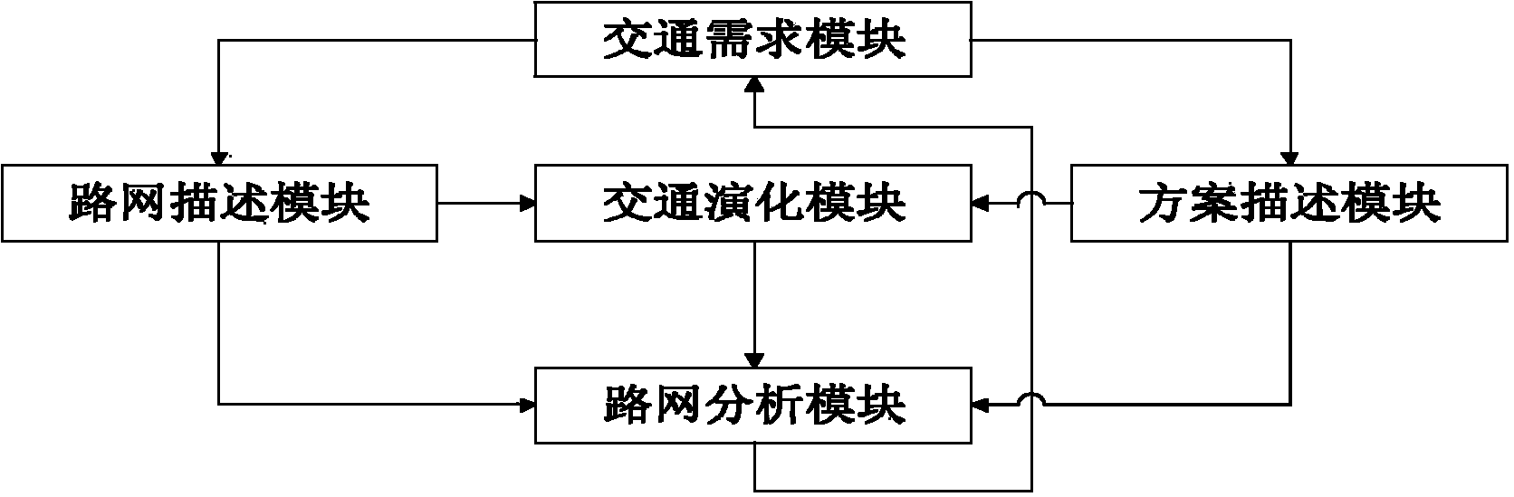 Urban traffic complex self-adaptive network parallel simulation system and method based on multi-scale integration