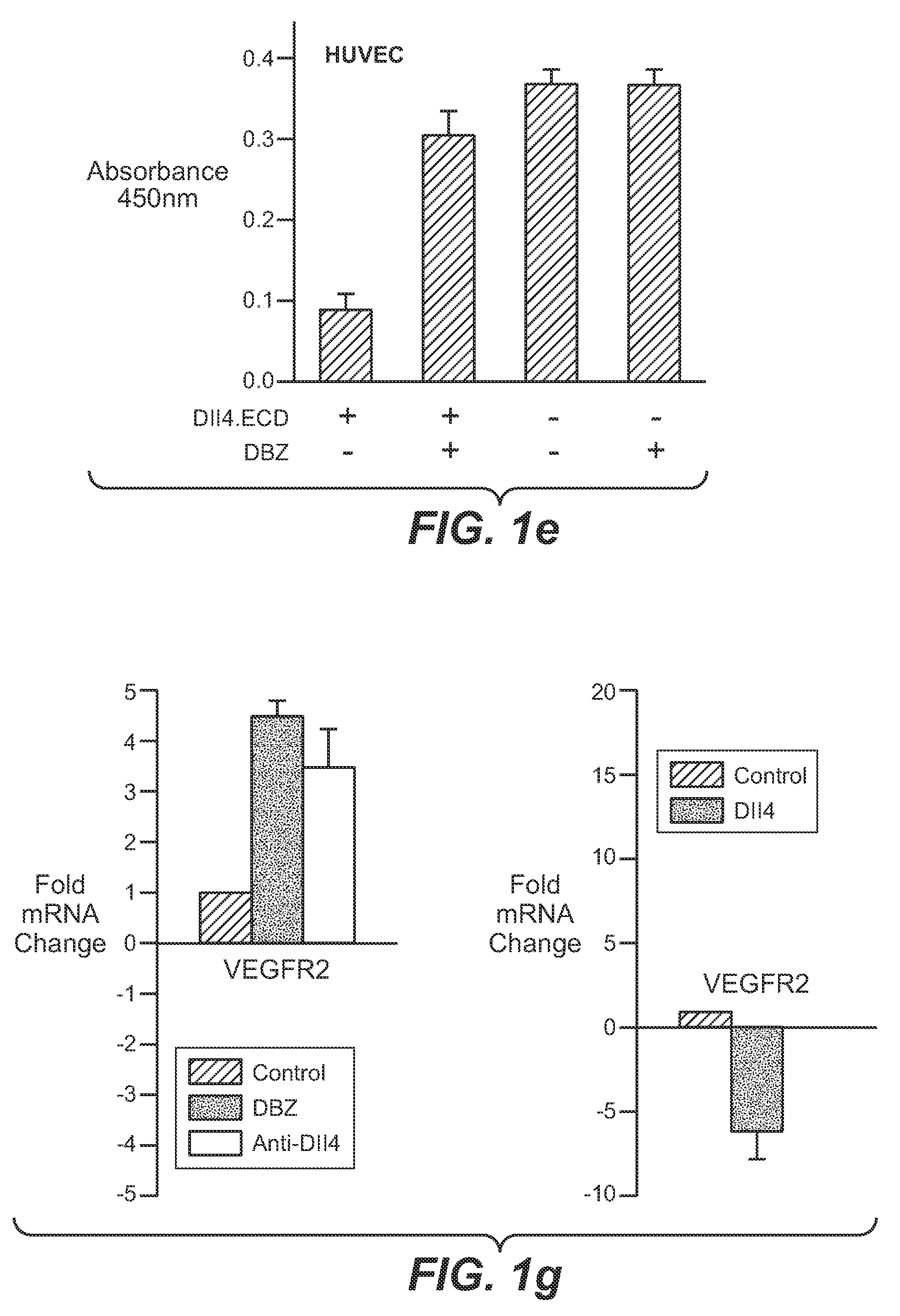 Compositions and methods for modulating vascular development