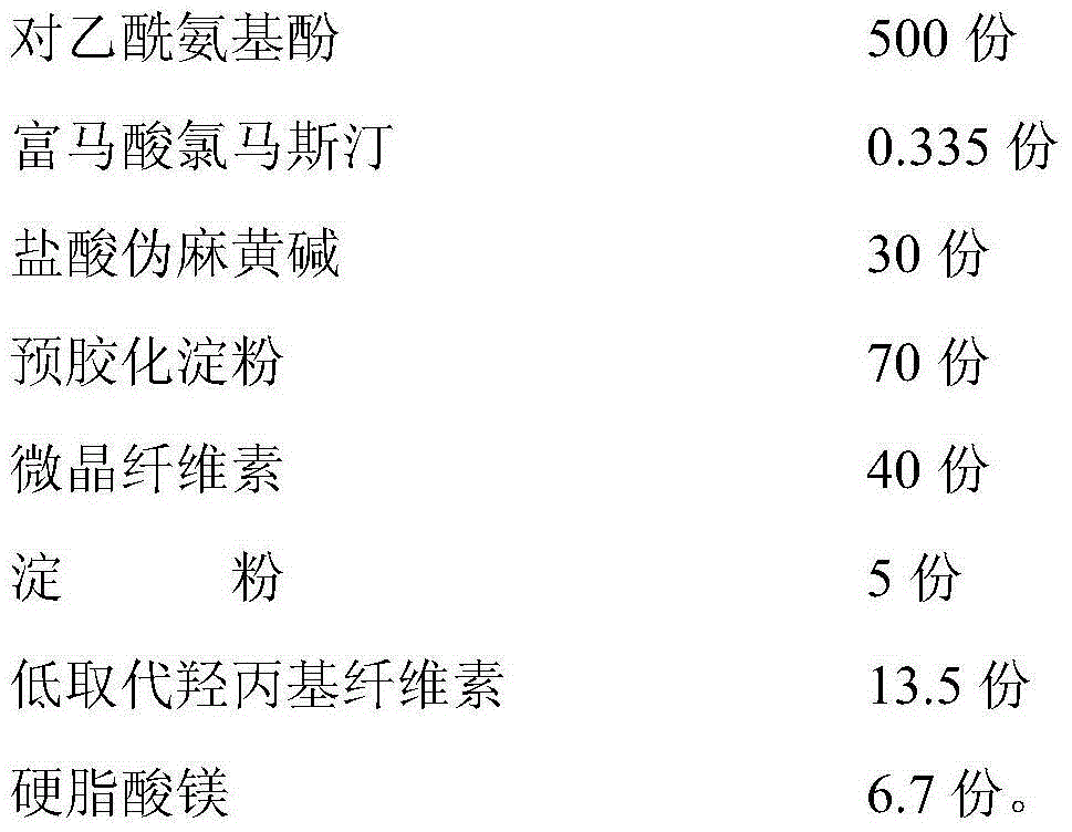 Paracetamol pseudophedrine sulfateand clemastine fumarate tablets, film-coated tablets and preparation method thereof