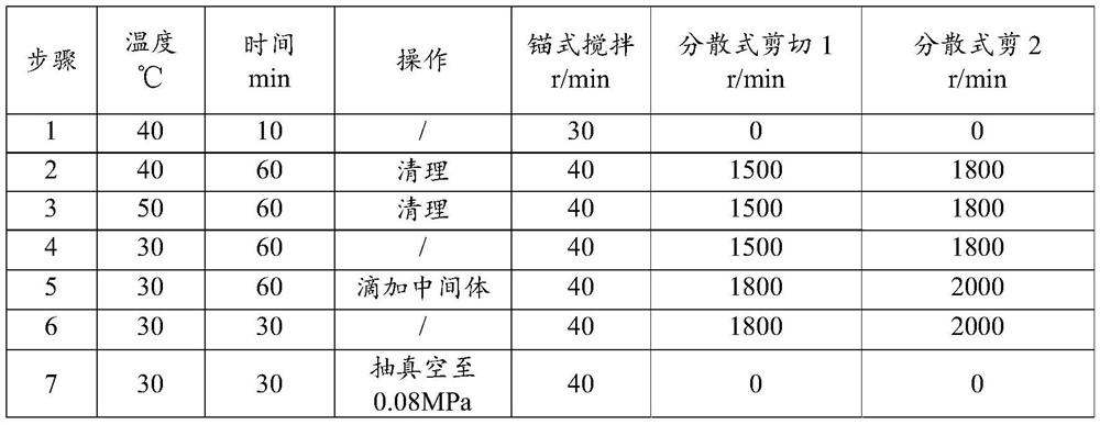 A kind of solder paste and preparation method thereof