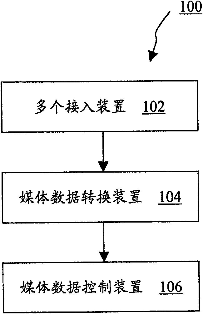 System for multi-media integrated accessing