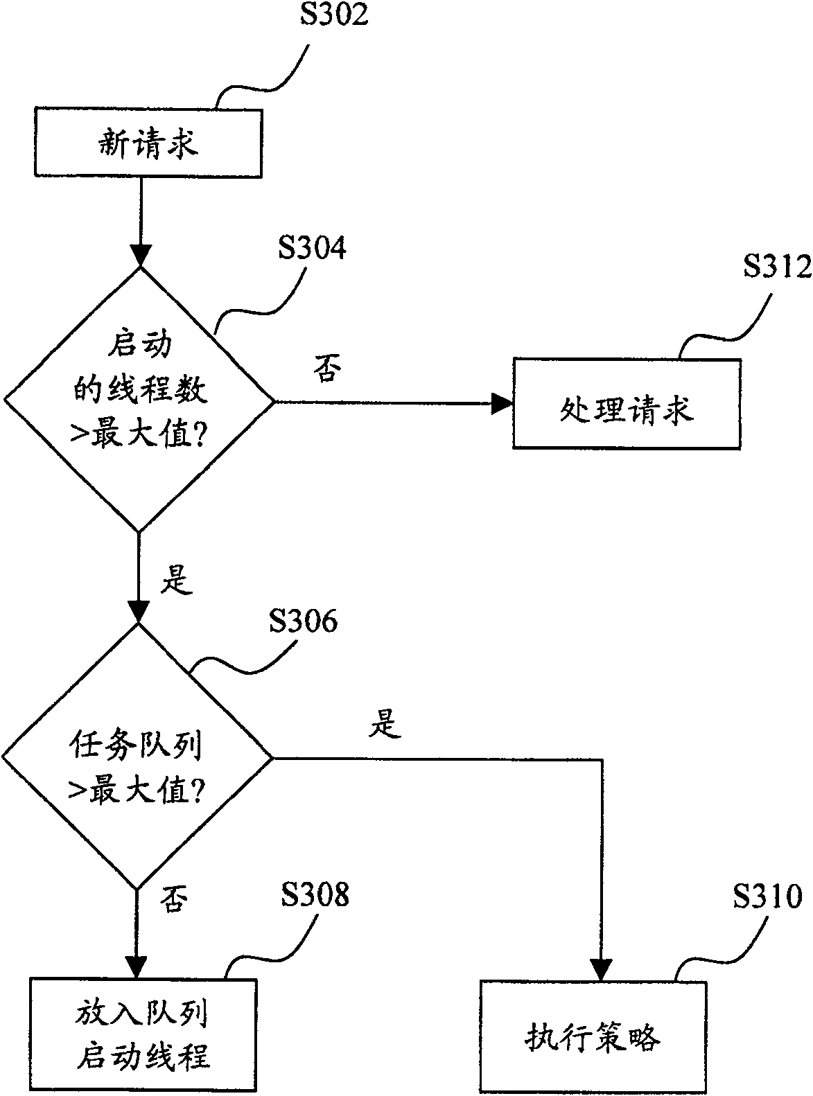 System for multi-media integrated accessing