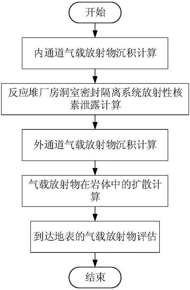 Method for calculating activity of radioactive gas diffused to atmospheric environment under accident condition of underground nuclear power station