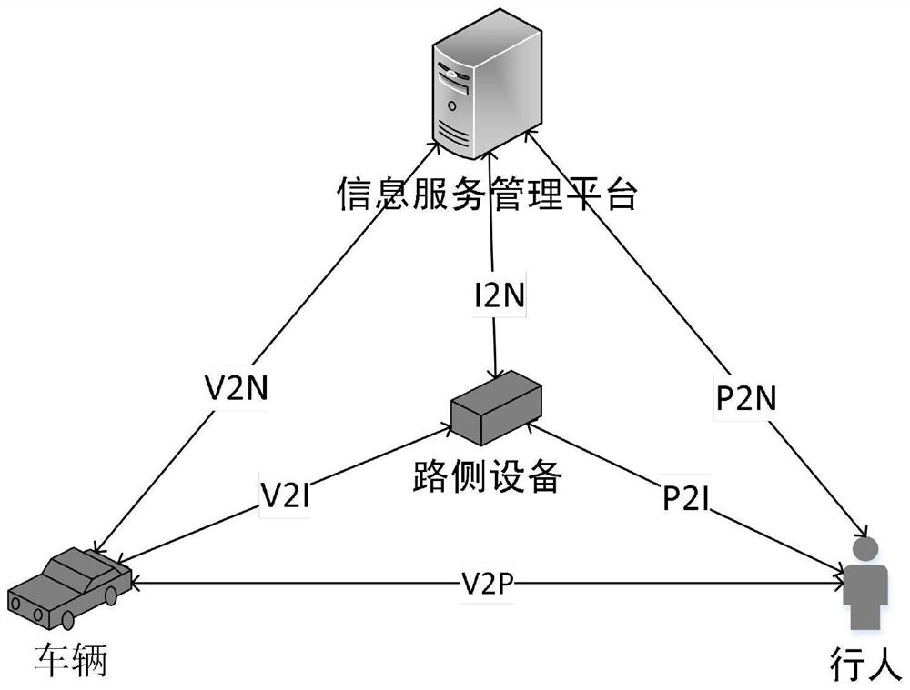 A C-V2X-based Pedestrian Detection and Recognition System at Urban Intersections