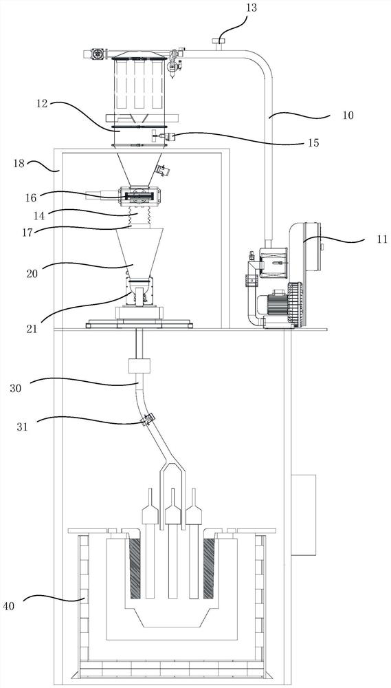 Feeding machine and feeding method for rare earth electrolysis