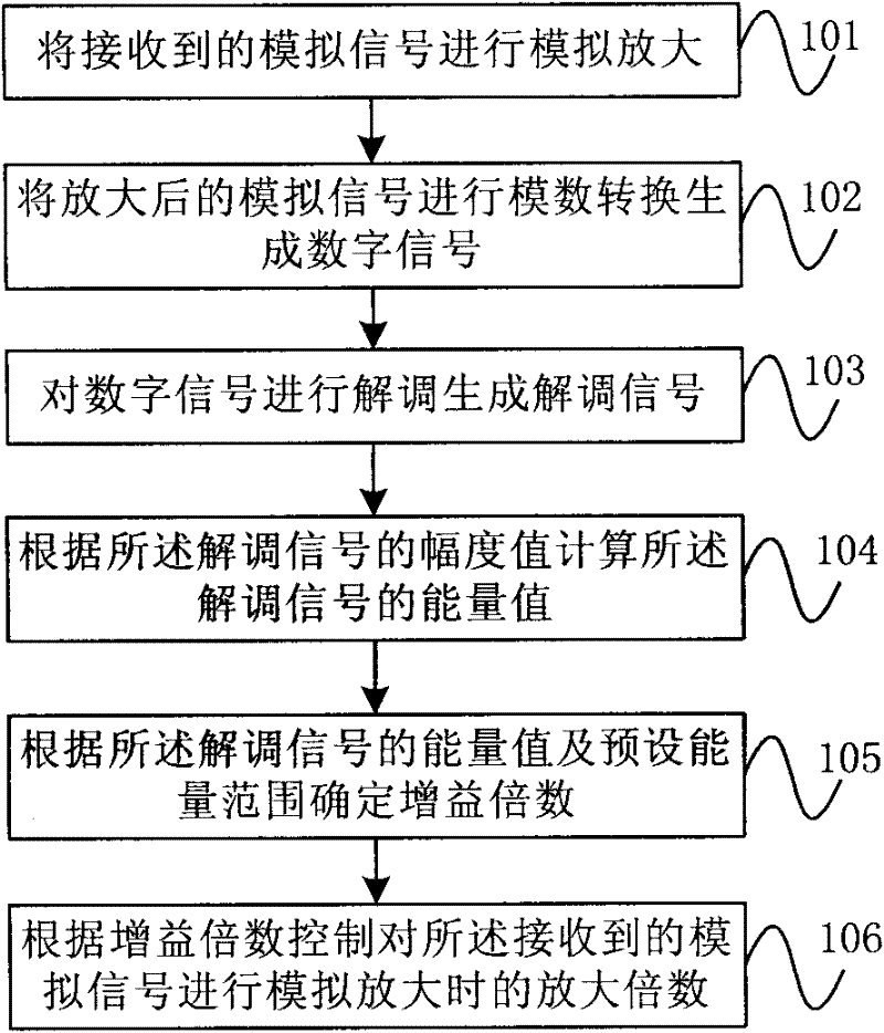 Carrier sensing method and circuit as well as microcontroller