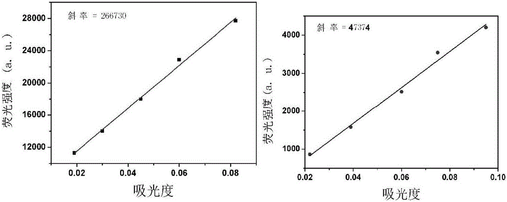 Hollow fluorescent carbon quantum dots as well as preparation method and application thereof