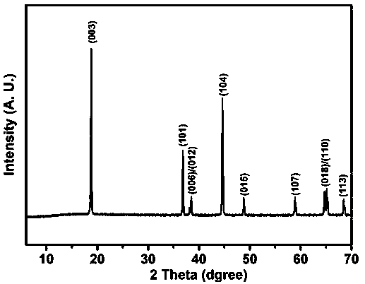 High-capacity monocrystal-like lithium nickel cobalt aluminate positive electrode material and preparation method thereof